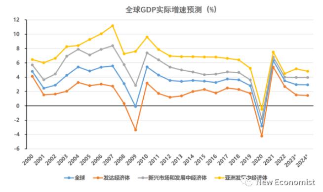 2024年停在那里，没有往上走的动力和能力