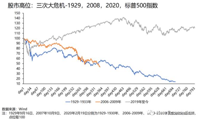 2024年停在那里，没有往上走的动力和能力